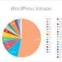 Interesting, Incredible, Impressive – All The Best WordPress Stats & Facts